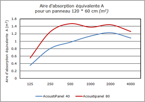 cliquer sur l'image pour l'agrandir